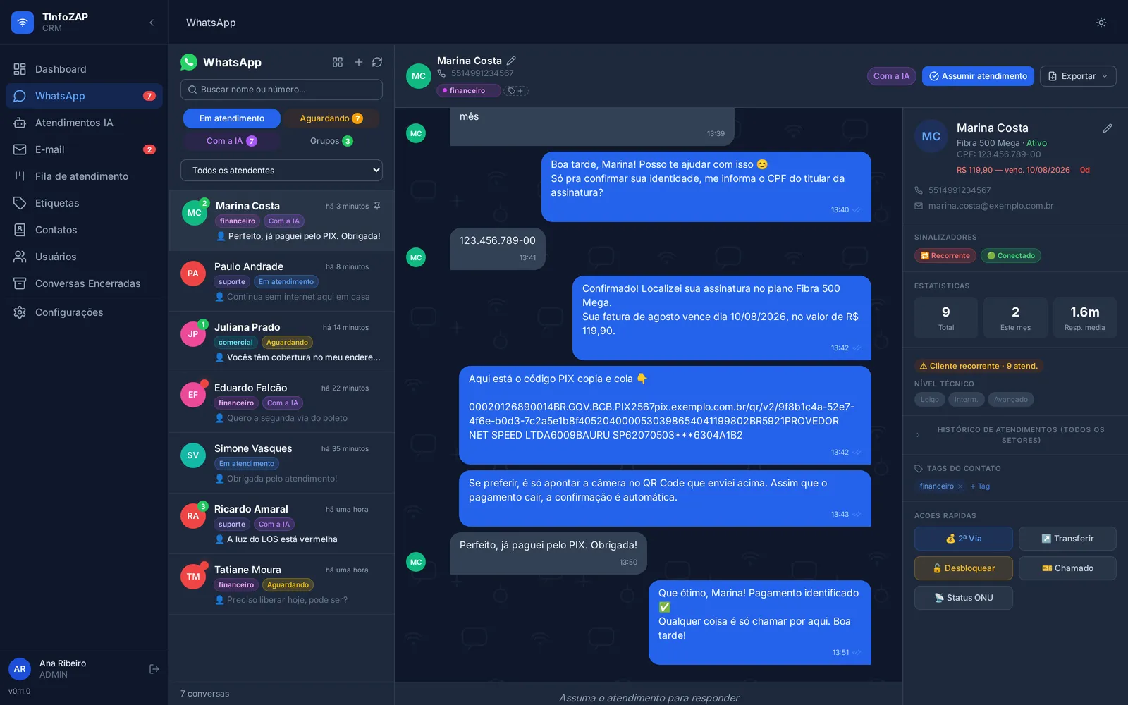 Tela de atendimento do TInfoZAP: lista de conversas à esquerda, conversa no meio em que a inteligência artificial confirma o CPF do titular e envia a fatura com código PIX, e à direita o cadastro do assinante com plano, situação e conexão.